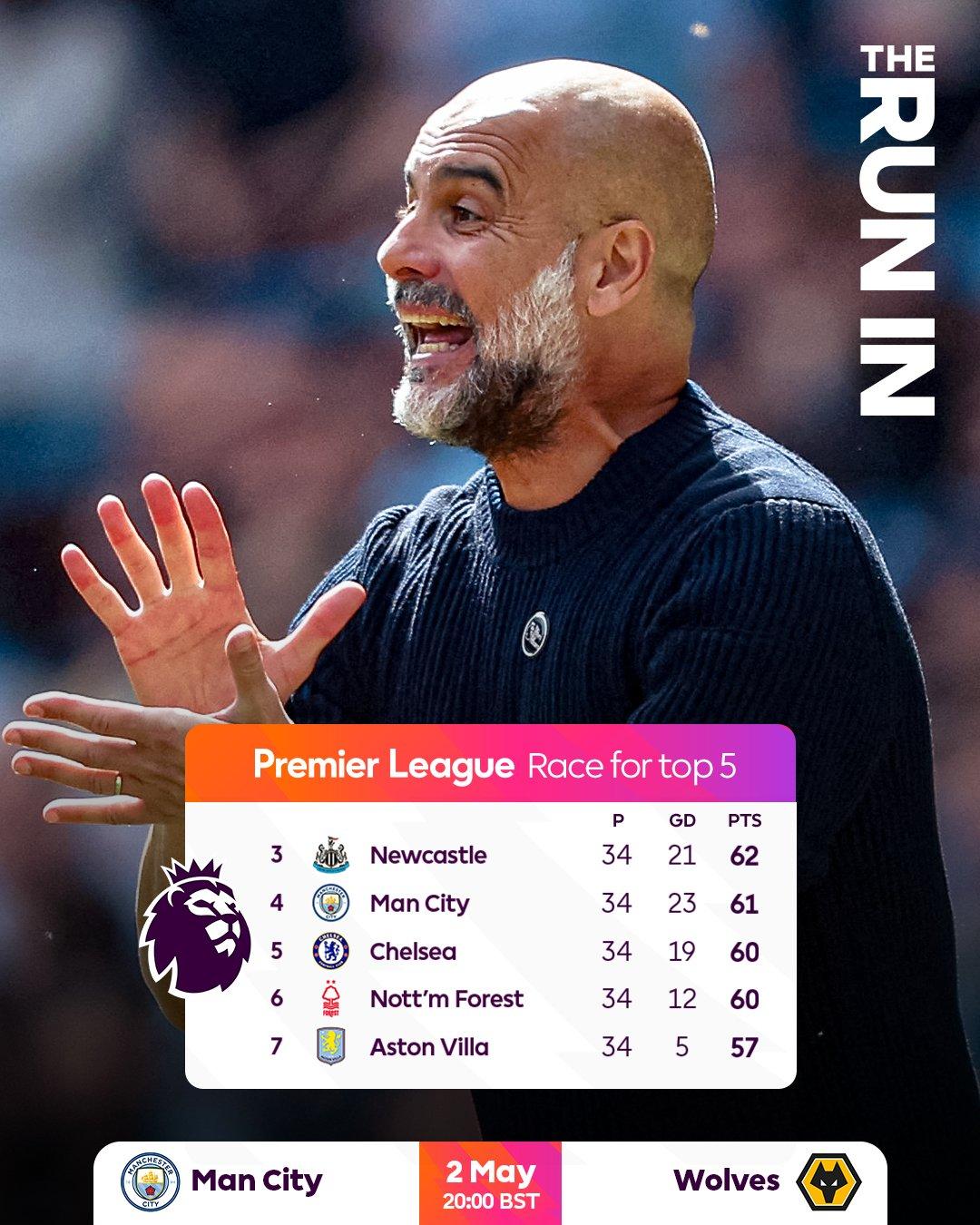 Manchester City v Wolverhampton Premier League Game